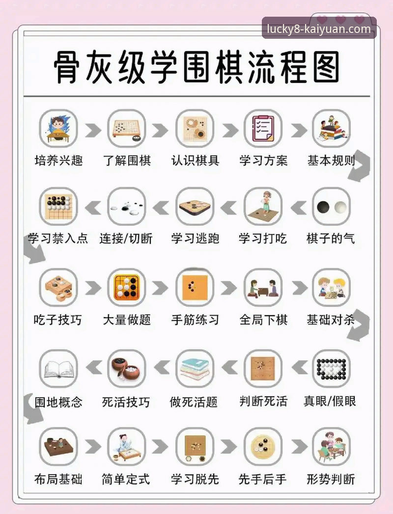 开元棋盘官网娱乐体验对比完整指南：从新手到高手的突围路径
